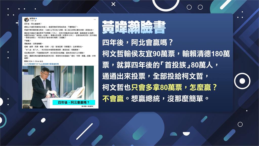 稱「老二民調」沒造假再拚一次? 黃暐瀚:柯首投族票全拿也不會贏
