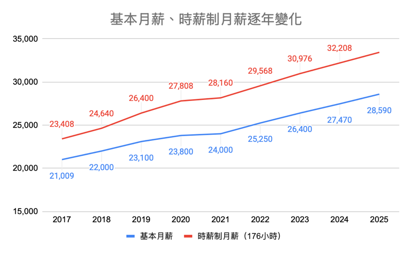 2024打工族年度十大事件  月薪不如時薪？少子化、AI衝擊行業打工人