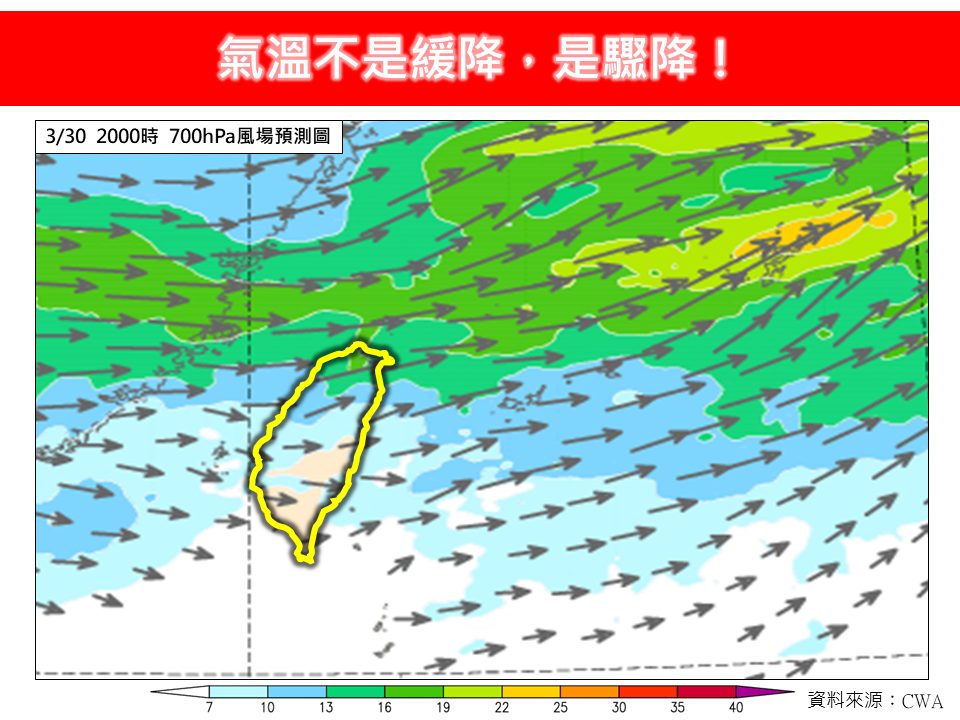 東北季風增強氣溫驟降!林得恩示警「越晚越冷」:高山「這2天」有望降雪