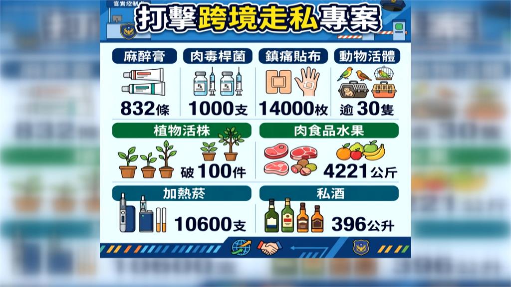 調查局聯手查緝可疑包裹　竟查獲「印度星龜」保育動物