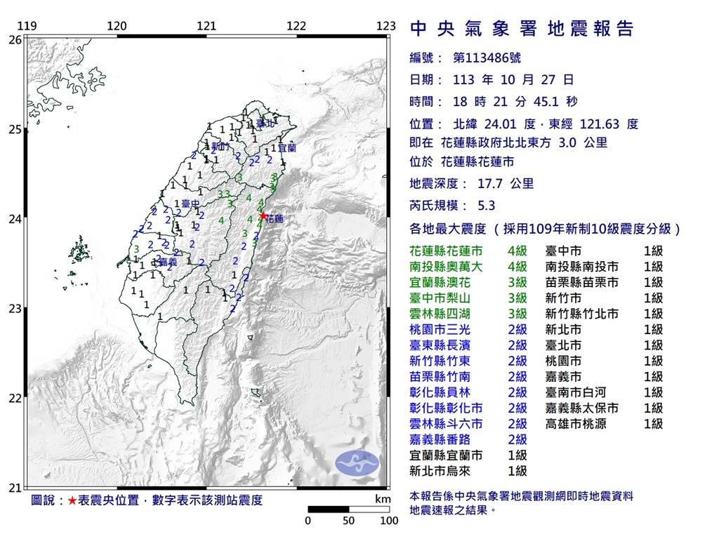 快新聞／東西地震一起串聯！晚間6點21分　花蓮5.3地震