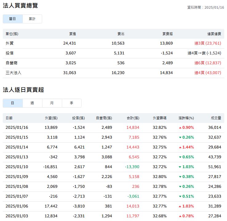 金融股2024年獲利新高 2025年發放的現金股利 未見先飄香