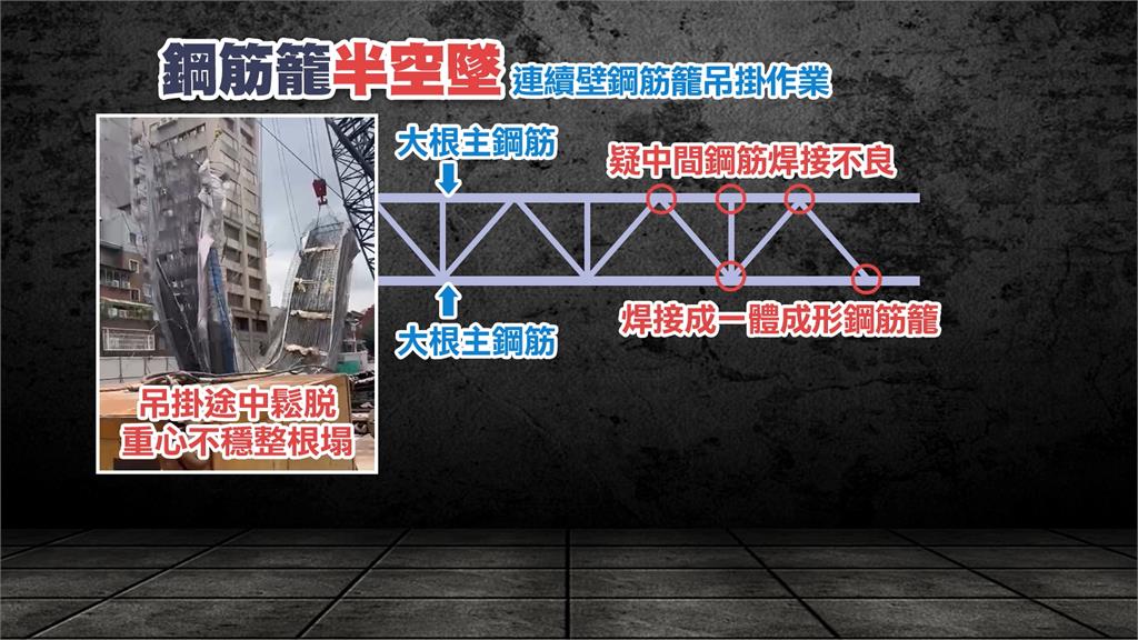台北車站附近建案工安意外！　疑焊接不良！20公噸鋼筋墜落