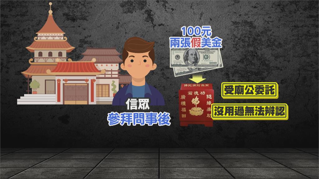 香油錢給假美鈔！百元面額在台流通　市面上500元美金攏係假