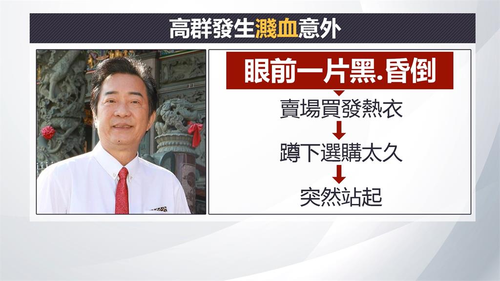 逛賣場突昏倒撞到頭破血流 男星高群:差點就「登出」了