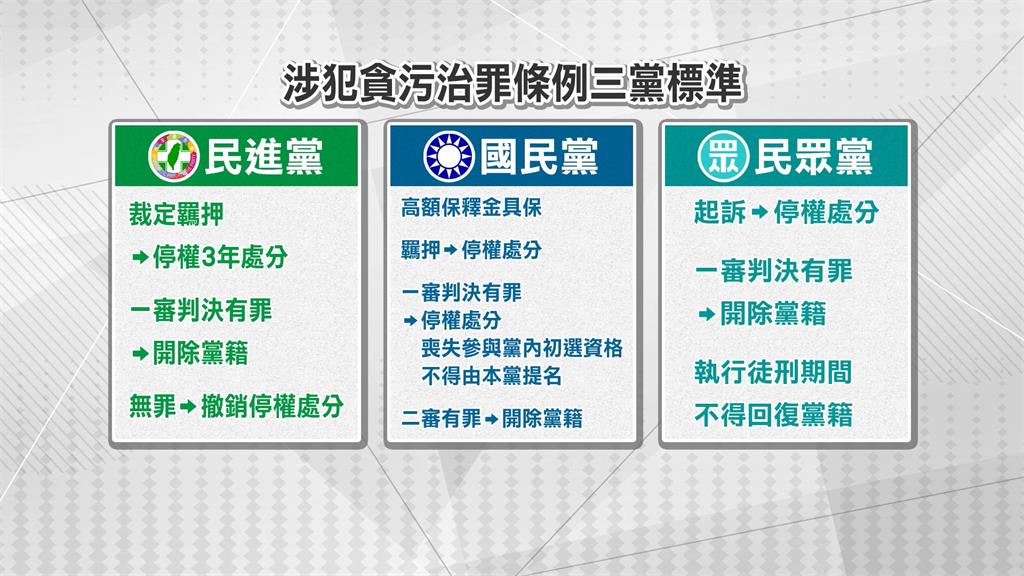 林姿妙、楊文科、高虹安涉貪爭議　綠籲藍白「同樣高標準檢視」