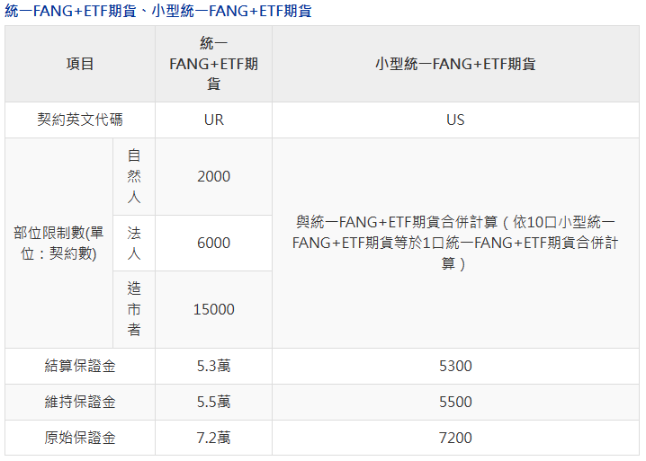 美市科技股成投資重點 專家指這些ETF期貨坐擁四大優勢