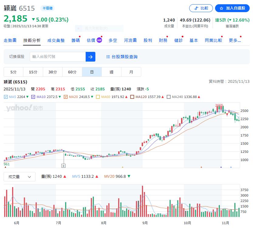 半導體測試介面大廠穎崴Q3獲利季增4成   前三季大賺3個股本創同期新高