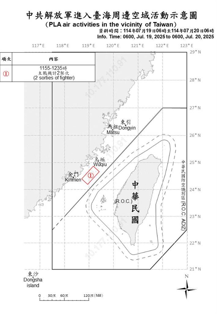 快新聞/騷擾不斷!國防部偵獲中國2軍機、4軍艦 國軍嚴密監控應處