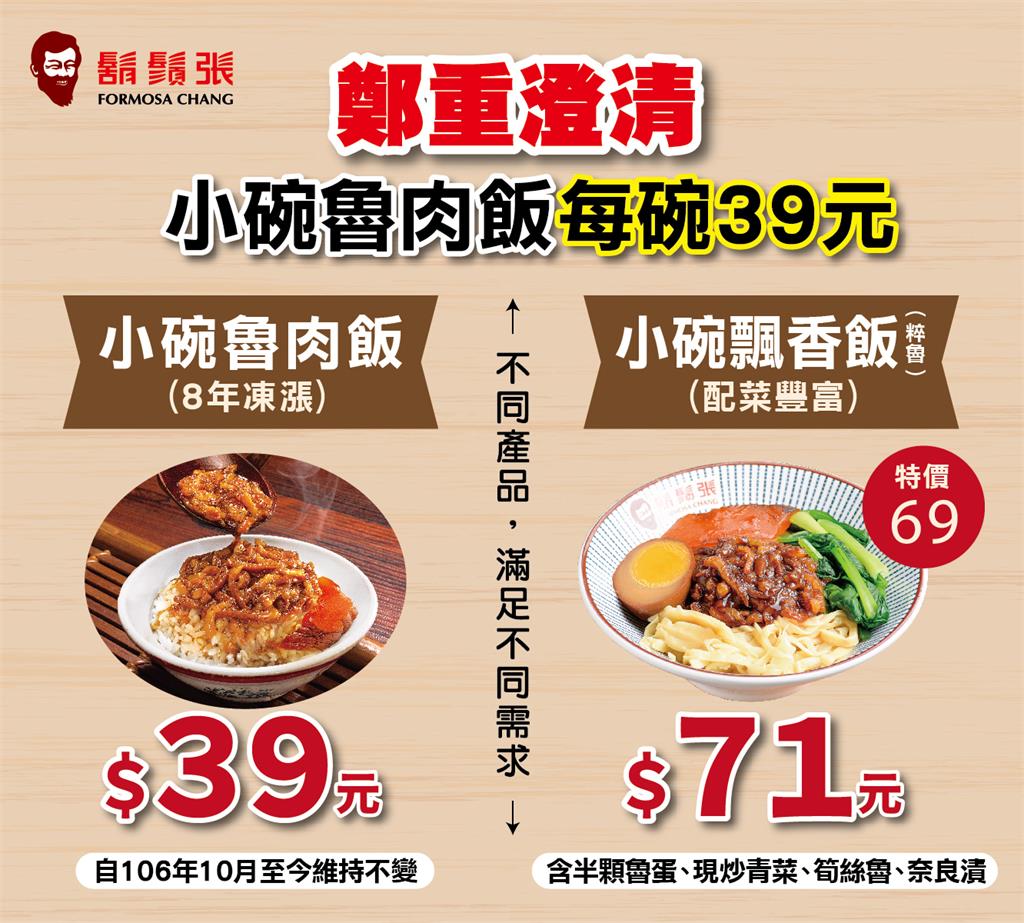 鬍鬚張「39元小魯肉飯」飆漲到71元？官方發聲明急澄清：不同產品
