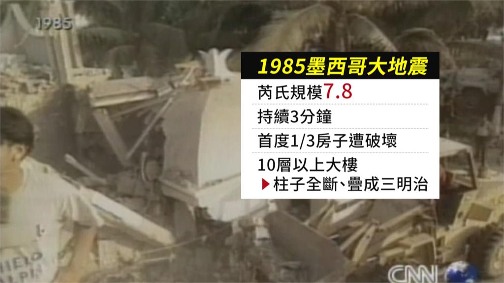 專家提醒嚴防規模8↑「海溝型地震」　台北恐搖長達3分鐘