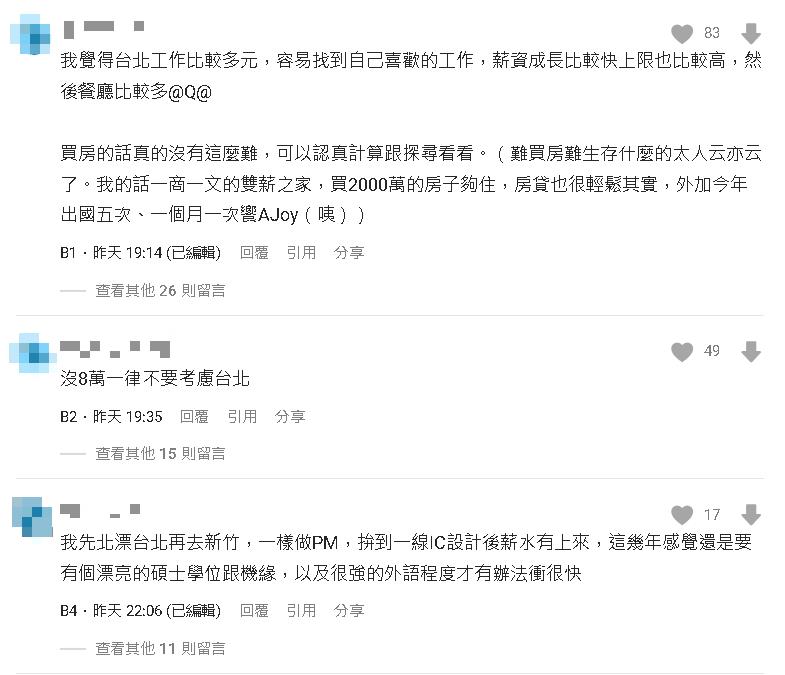 薪水為了多1萬下決心「北漂」!妹子揭真實花費後悔嘆:存不到錢