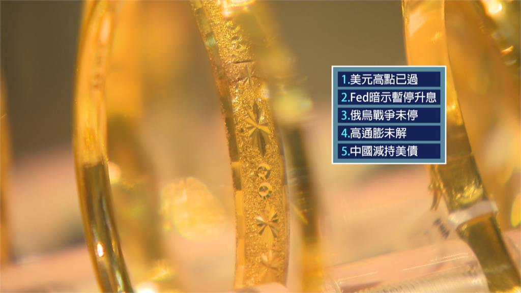 聯準會暗示升息將告終　金價衝新高有望破2200美元大關