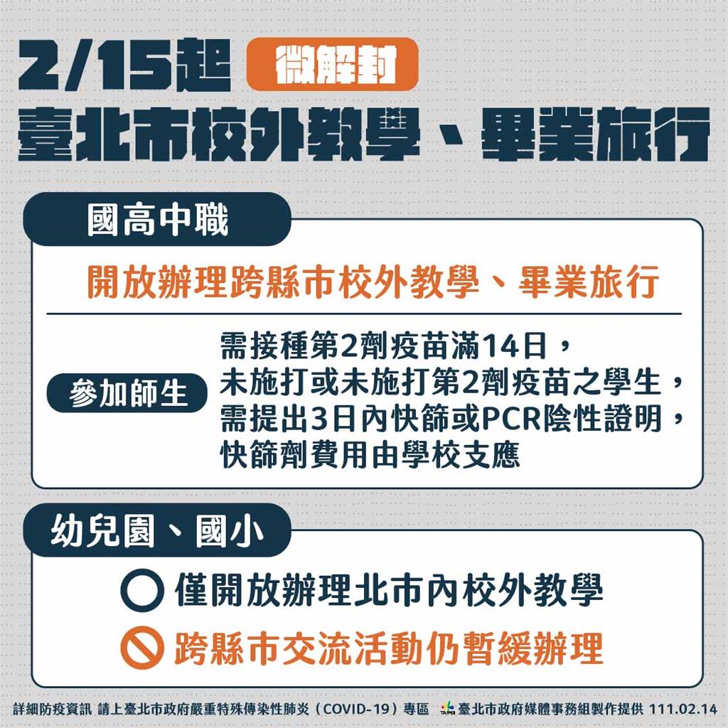 快新聞／北市明日微解封　國高中「校園開放」、可參加畢旅、校外教學了