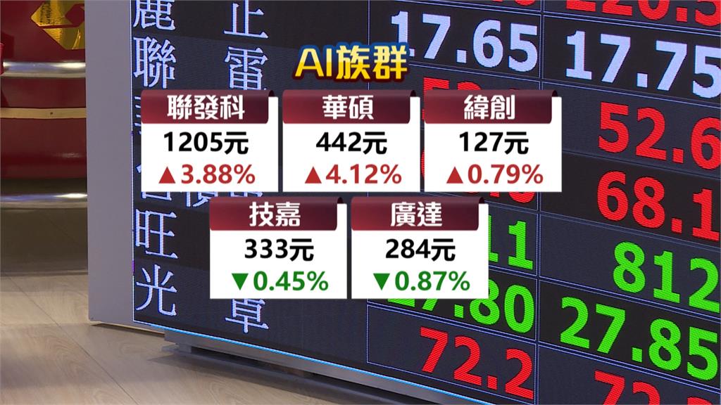 台積電開盤高檔震盪　台股盤中一度攻上20883點