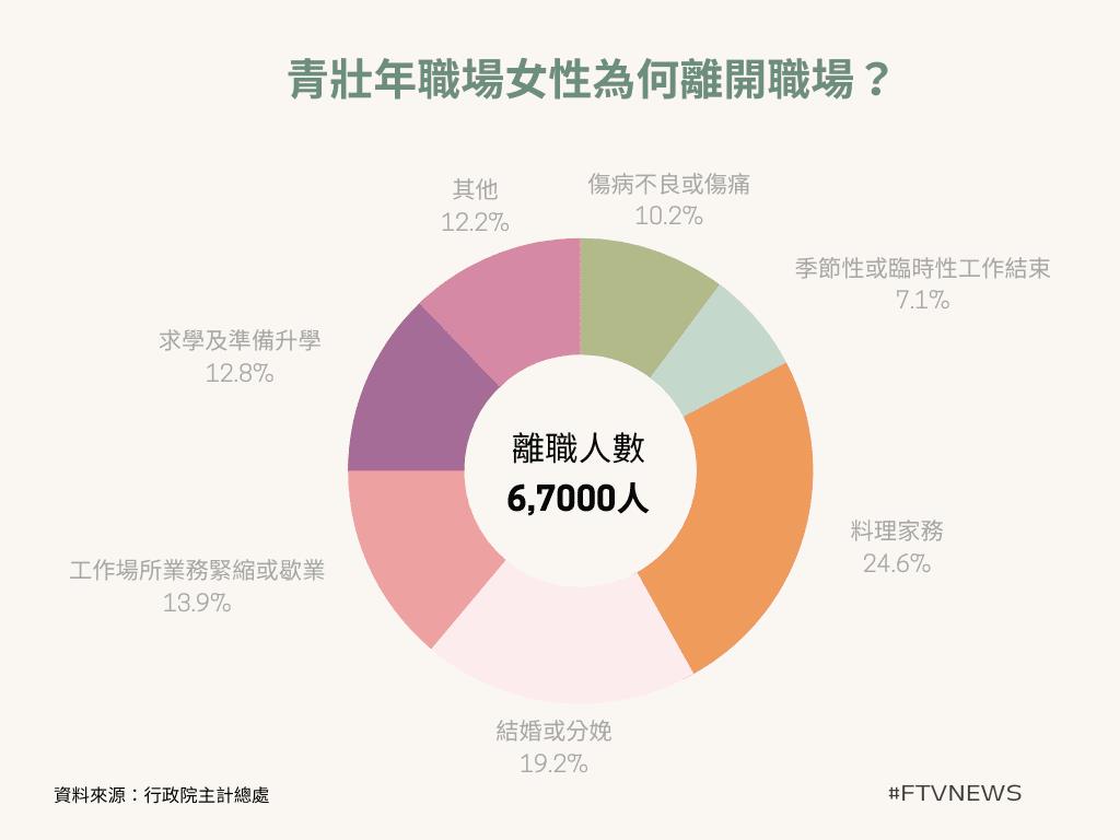 2024誰當家》台灣生育率再創新低！超高齡社會衝擊即將到來　總統候選人怎麼救？