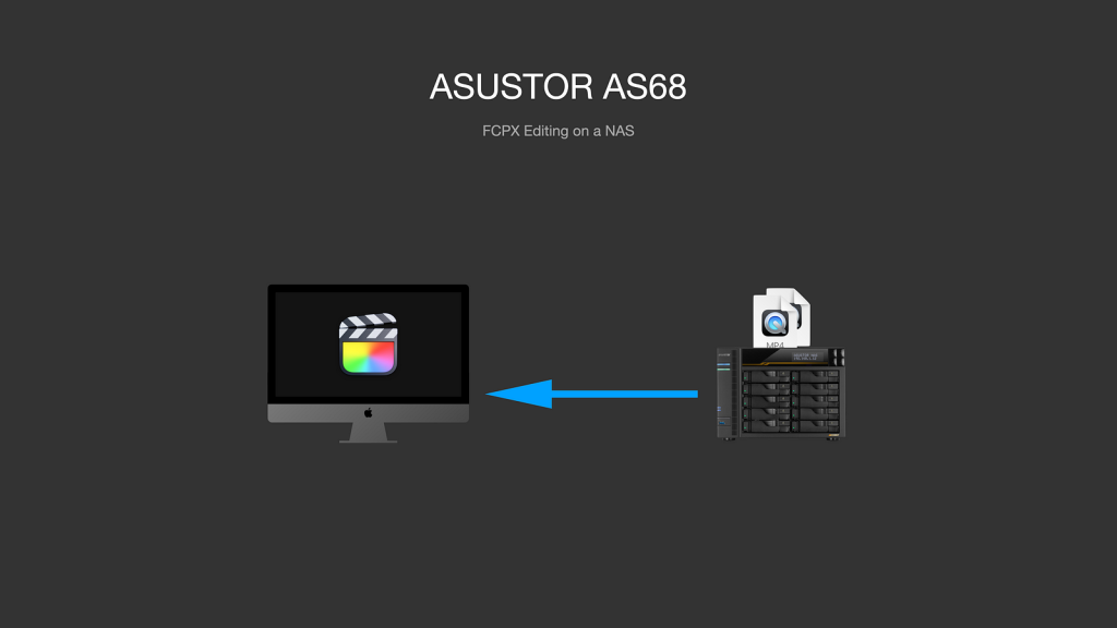高階 NAS 作為影音剪輯外接可行嗎?ASUSTOR AS68與Samsung SSD搭配出10GbE 高速 All Flash NAS