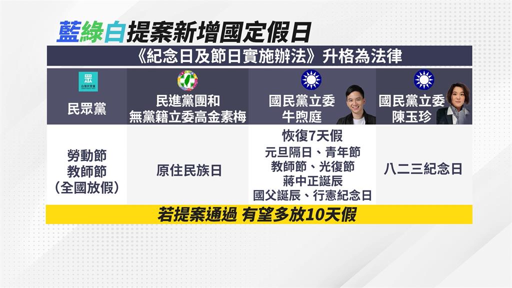 2025新增10天國定假日？　內政部召開公聽會：審慎評估