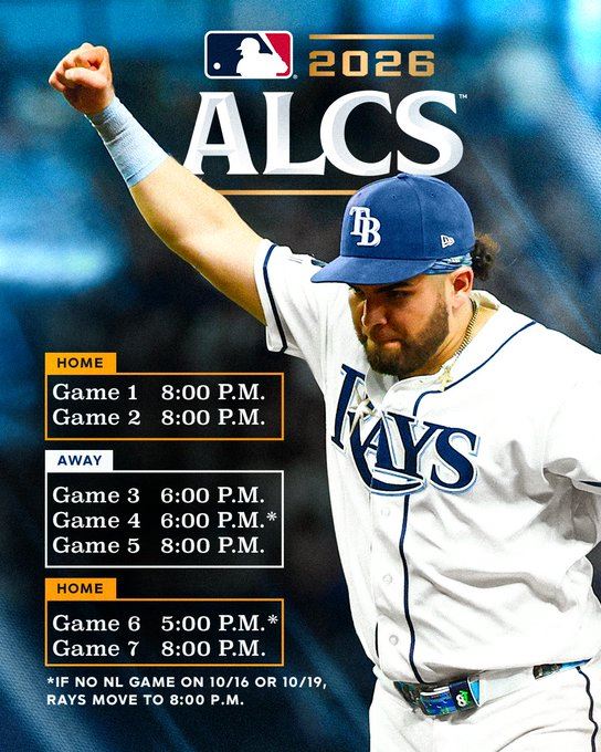 MLB(影)／光芒贏球密碼曝光！只要攻下4分勝率超過8成　守護者恐難招架