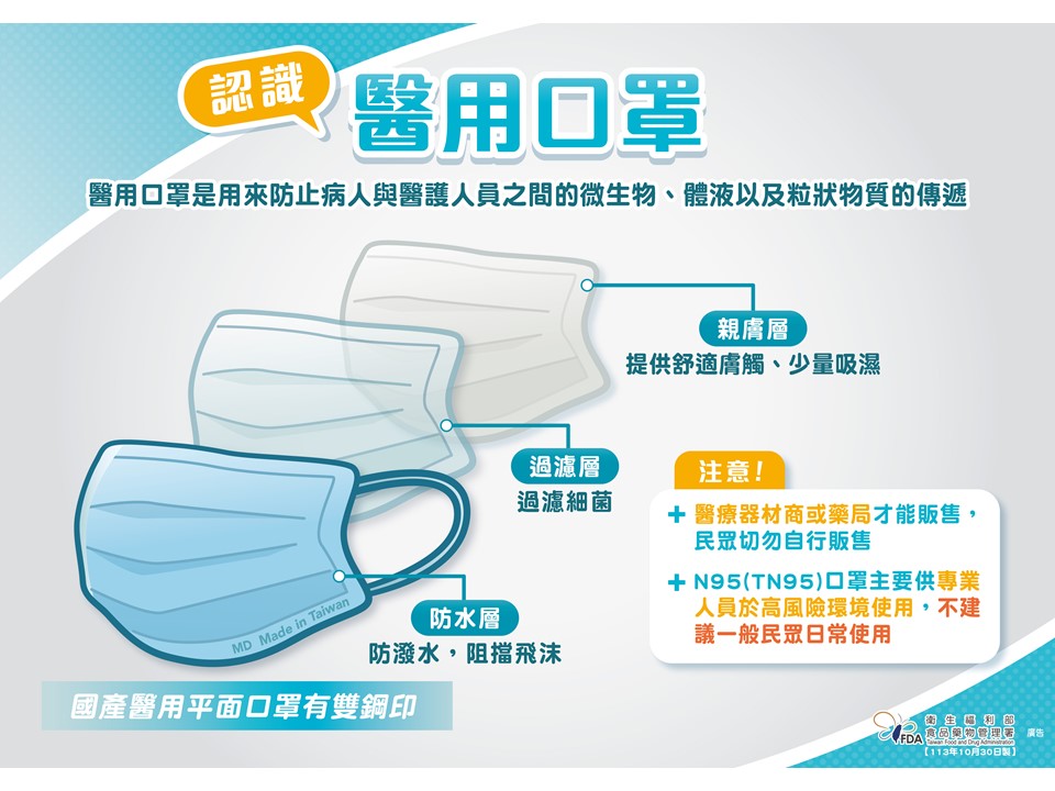 快新聞／防呼吸道疾病！食藥署：口罩「這樣戴」才正確　買口罩還有「7字箴言」