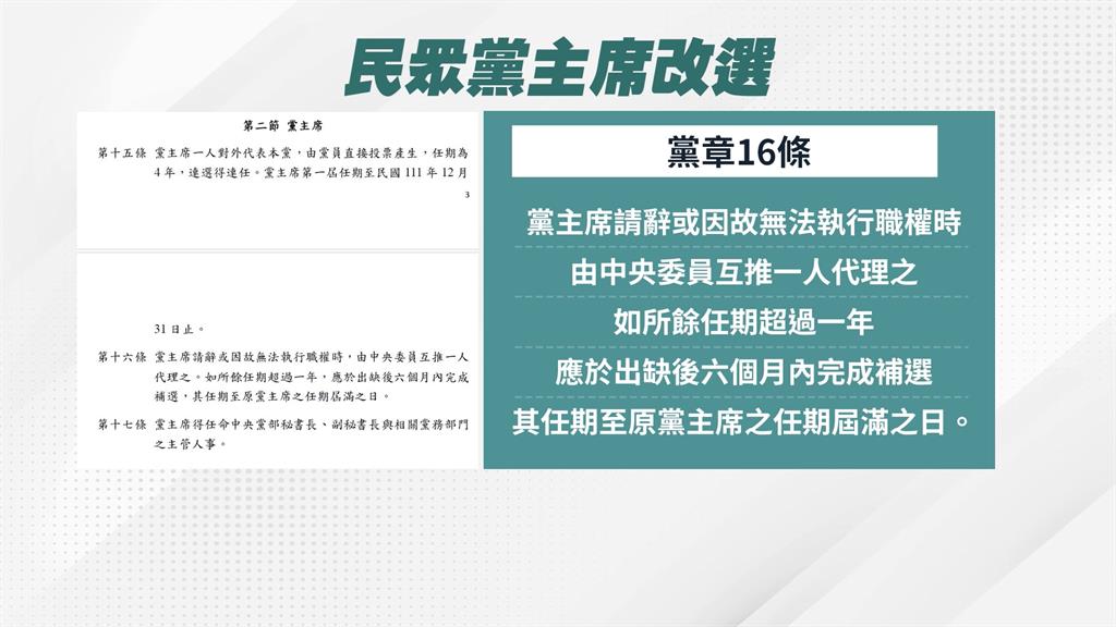 柯辭主席欽點「他」接任? 民眾黨:緊急會議最快週二召開
