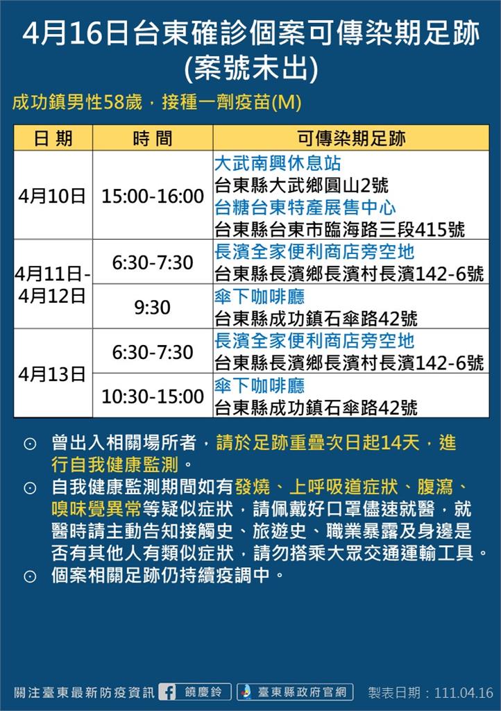 快新聞／台東+15！成功進香團相關再添14人　公布4張足跡