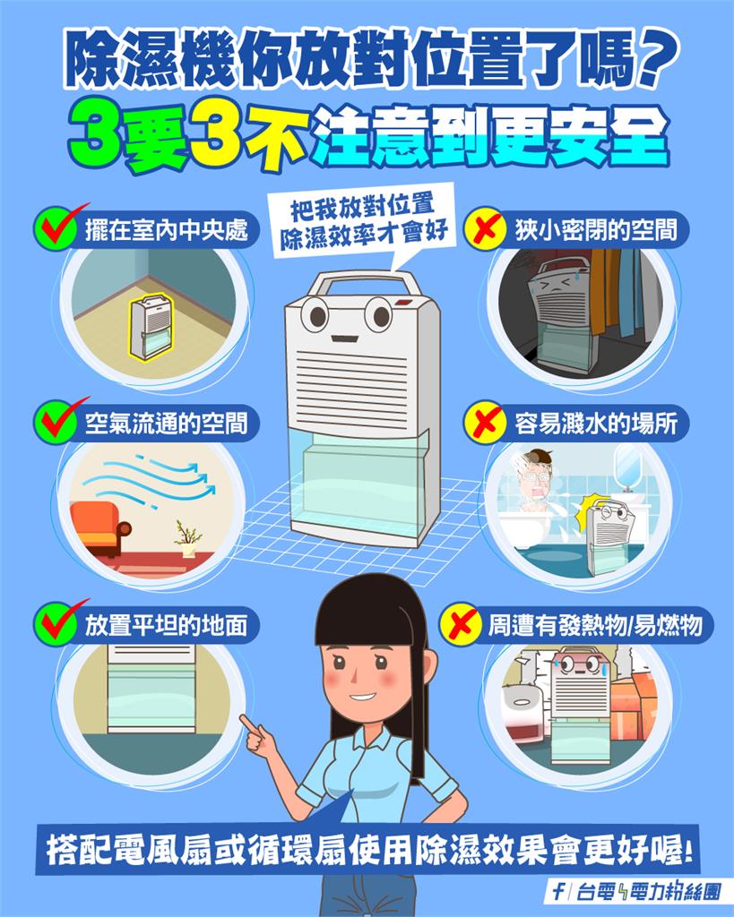 他曝半夜驚見「除濕機燒起來」險釀禍!台電揭「3禁忌+3地點」一次看