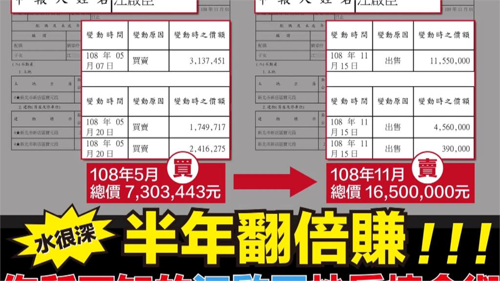 謝志忠猛攻江啟臣炒房? 江啟臣:土地取得、售出均合法