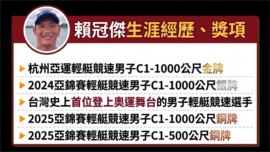 名古屋亞運點將錄8(影)／划出歷史新頁！台灣輕艇靜水競速一哥賴冠傑力拚亞運二連霸