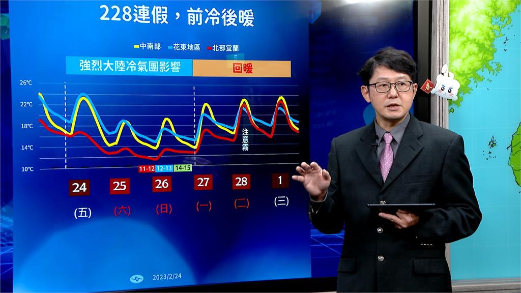 228連假要變天　週六晚間最冷「山區路面恐結冰」