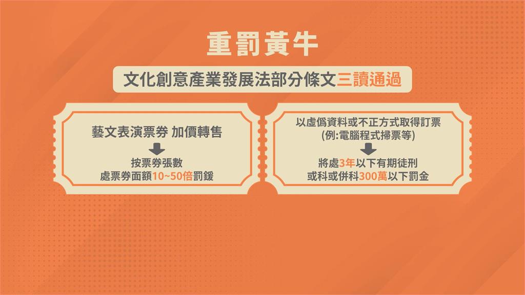 《文創法》立院三讀通過！　黃牛票最高重罰50倍罰、關3年