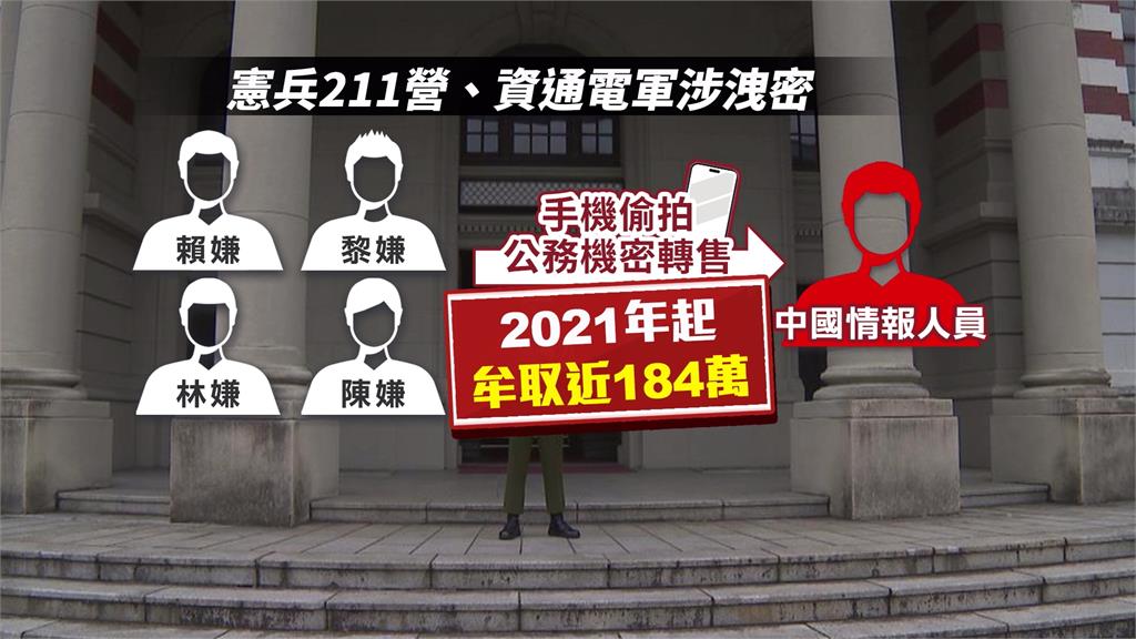 總統府「天下第一營」爆共諜案!憲兵涉賣情報4人起訴
