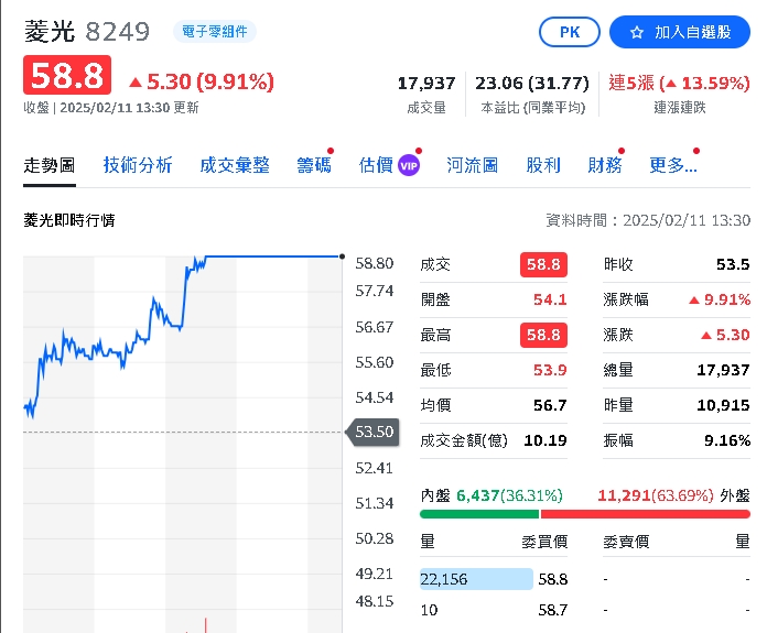 機器人概念股再發威這支大漲6.99%！瀧澤科、新漢都飆漲停