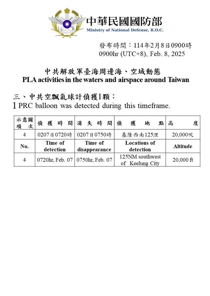快新聞/寒流來襲中國還要亂! 又出動19軍機艦、1空飄氣球擾台