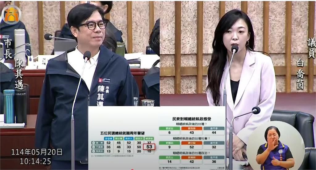 白喬茵質詢嗆「賴清德民調跌」臭到馬英九!陳其邁1點反擊…她秒轉話題