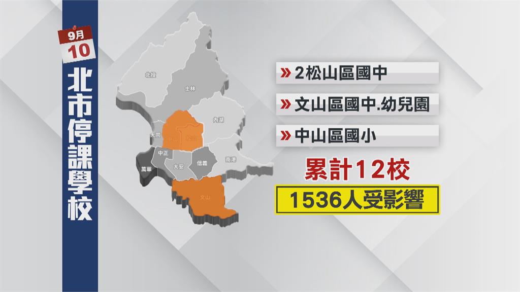 北市松山區確診國中生是足球校隊　地緣關係？外婆住板橋.母在板橋工作