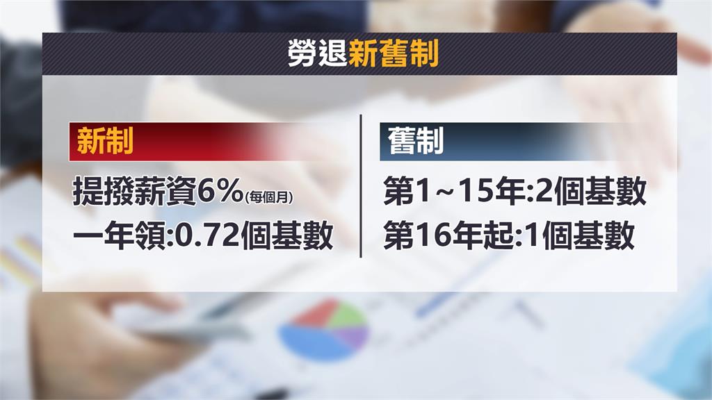 勞退分紅創高民眾無感? 勞團揭真相「新舊制落差大」