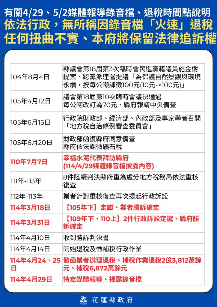 快新聞/挨酸火速退稅 花縣府開記者會澄清:早在4/24、25發函福安礦業