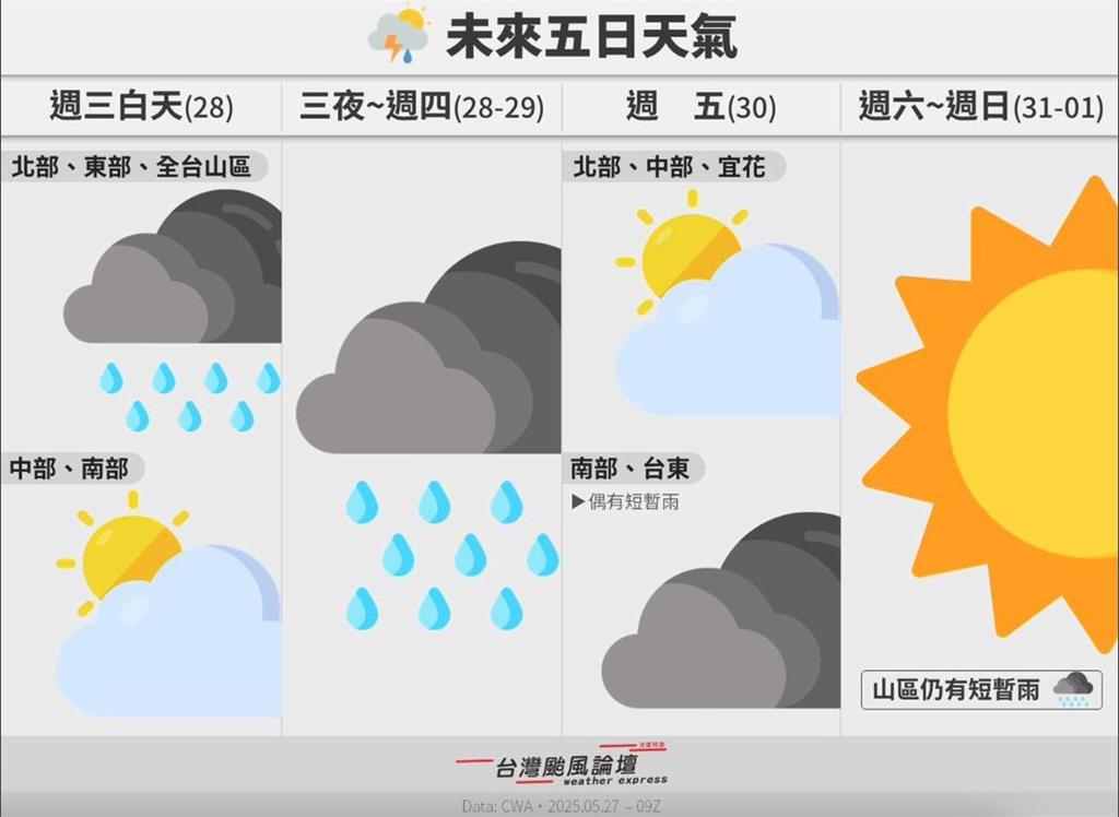 一片橘紅「掃過台灣上空」劇烈天氣要來了!這天雨勢最猛「端午連假好轉」