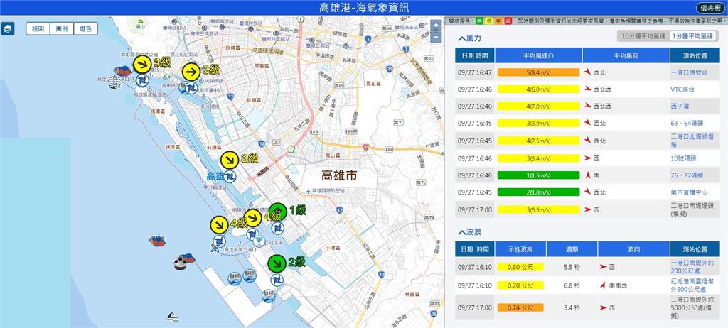 快新聞／台灣邁向「智慧港口」接軌國際　廣設海氣象監測儀器