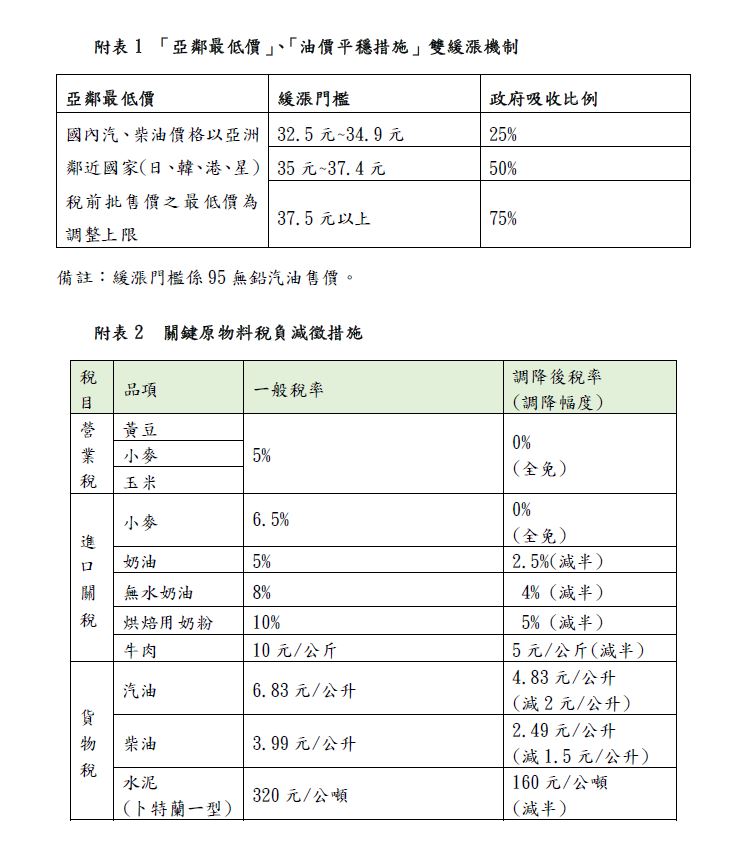 快新聞/因應國際油價上漲 行政院祭雙緩漲機制、每週加開臨時會報