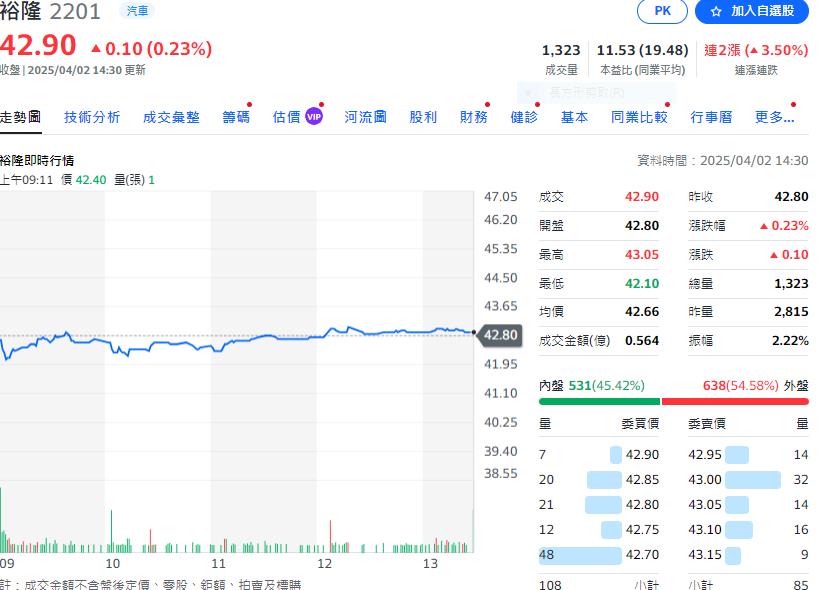 遭控拿百億補助 裕隆嚴正聲明駁斥