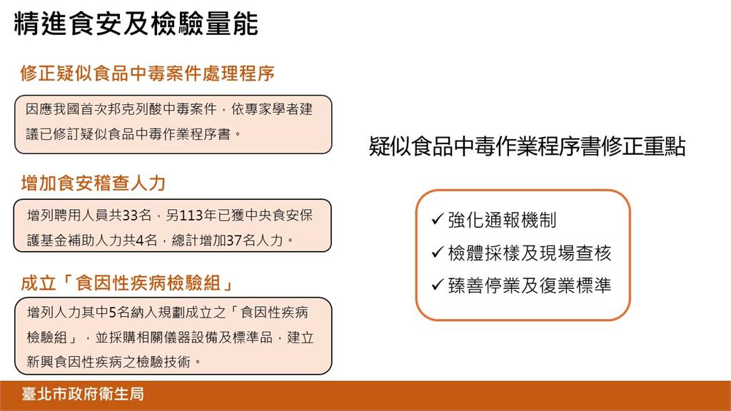 快新聞/寶林茶室中毒案6死!北市府提告業者「求償984萬元」 外籍個案調解成立