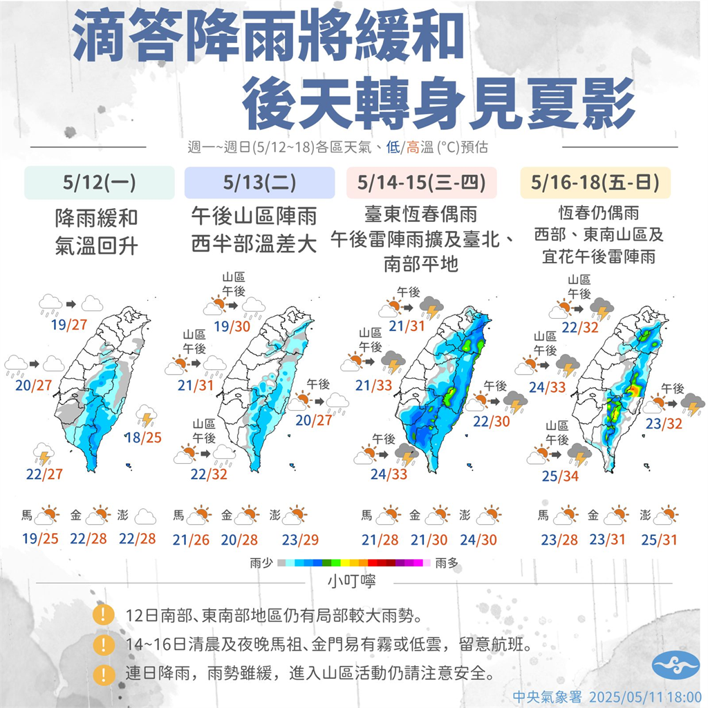 快新聞/鋒面漸減弱遠離降雨和緩 各地開始回暖