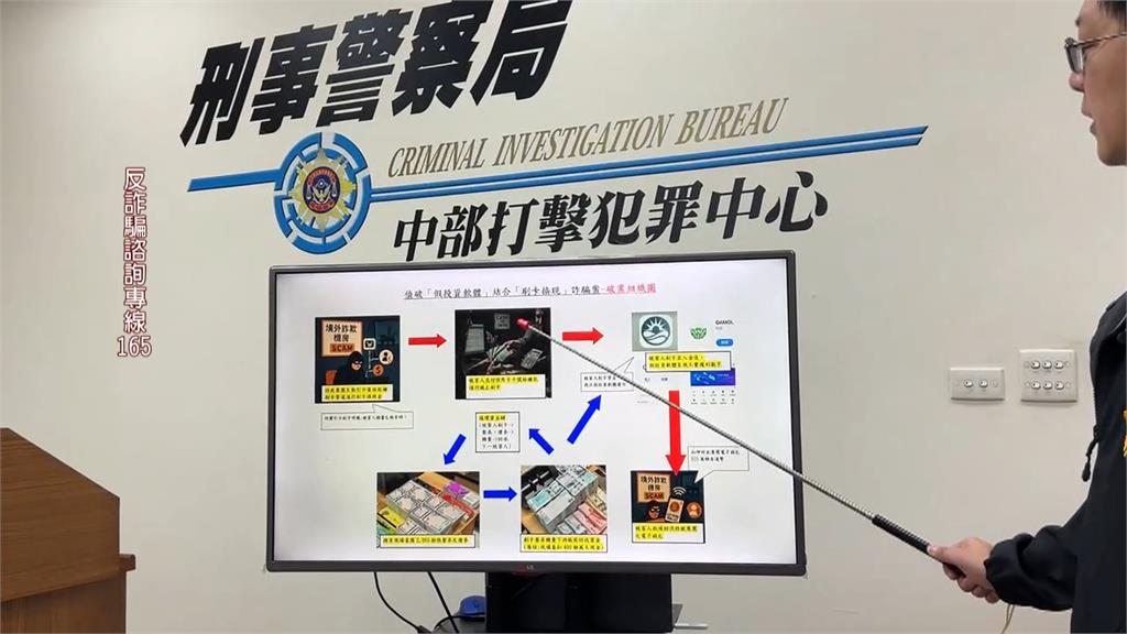 刑事局破「刷卡換現金」洗錢鏈　５０人受害！查扣不法資產逾１‧８億