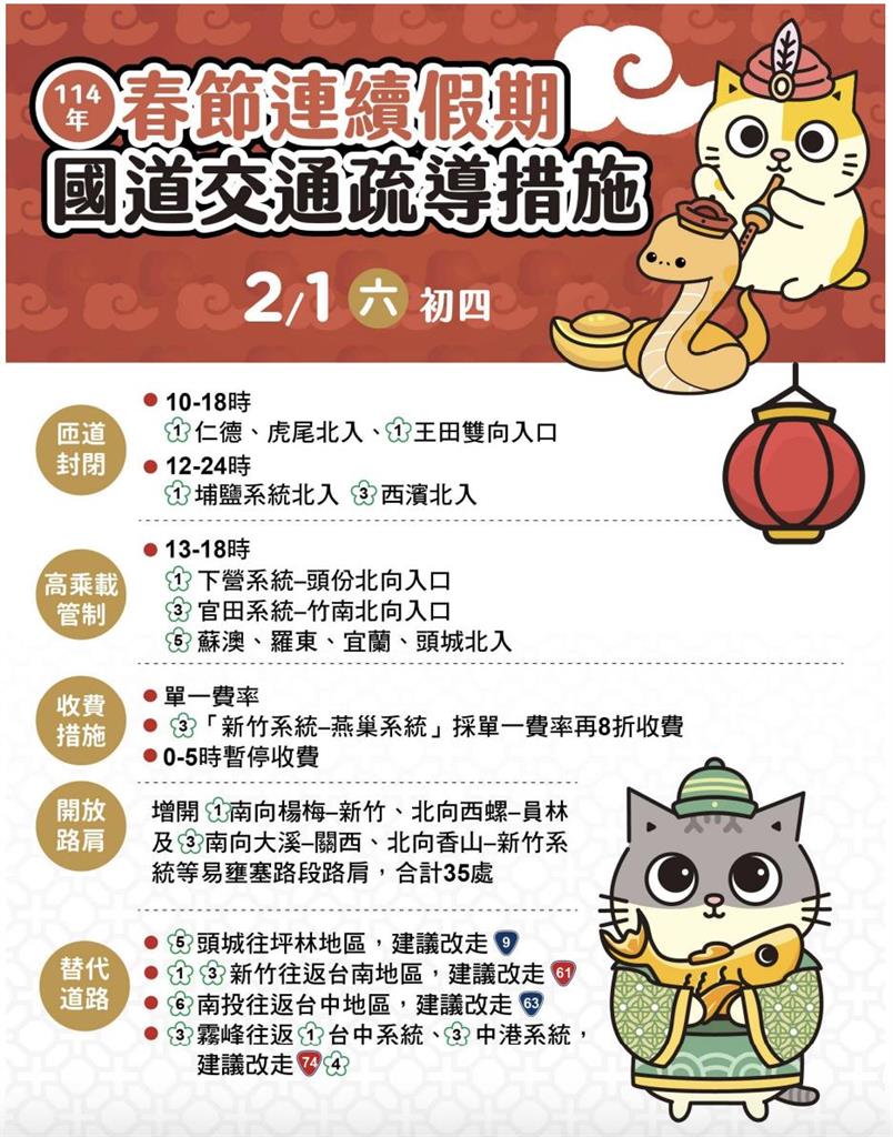快新聞/初四迎財神走春 國道疏導措施、替代道路一次看