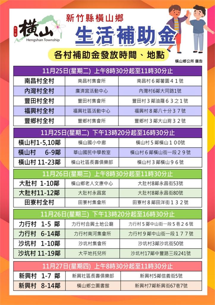 快新聞/全國普發現金首例!竹縣橫山鄉每人可領5000元 受惠人數曝光了