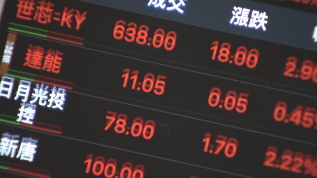 AI概念股暢旺 台積電股價創近一年新高