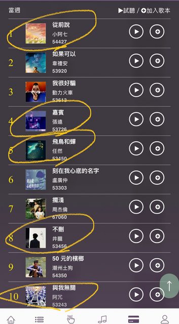 KTV排行榜中國歌佔一半！驚見周杰倫「04年神曲」網驚呆：太神了