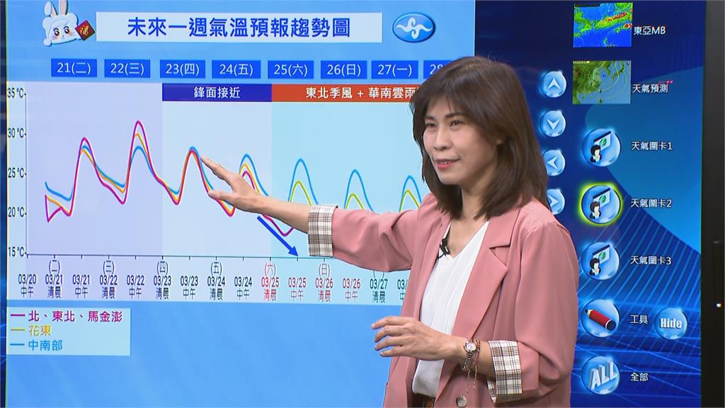 快新聞/春雨要來了! 週四起北部變天1圖看各地雨勢 「這天」雨最大